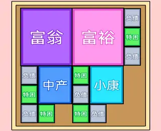烧脑大挑战